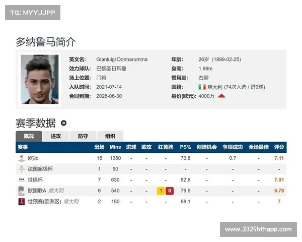 巴黎门将更替 舍瓦利耶首发迎战南特 多纳鲁马失去首发位置
